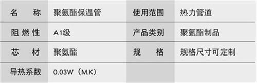 哈尔滨聚氨酯直埋保温管加工产品参数