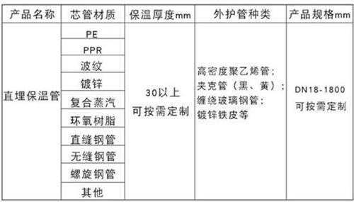 哈尔滨聚氨酯直埋保温管加工产品材质